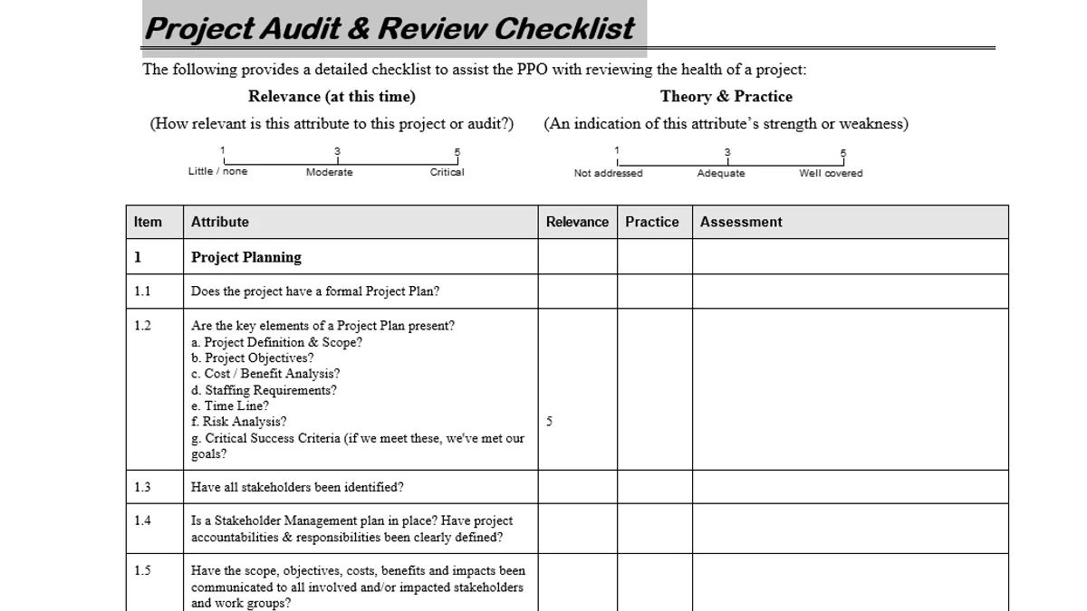 Independent Review Audit Checklist and Platform Verification Process