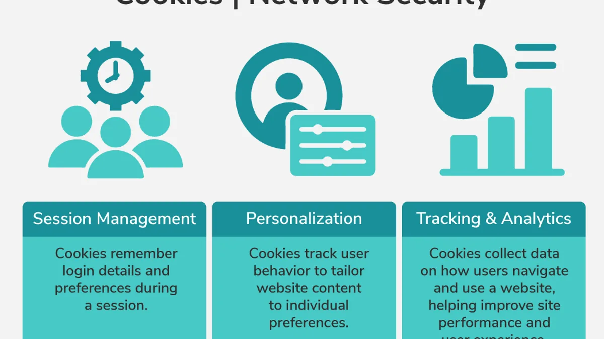 Internet Browser Cookie Settings and User Digital Privacy Controls
